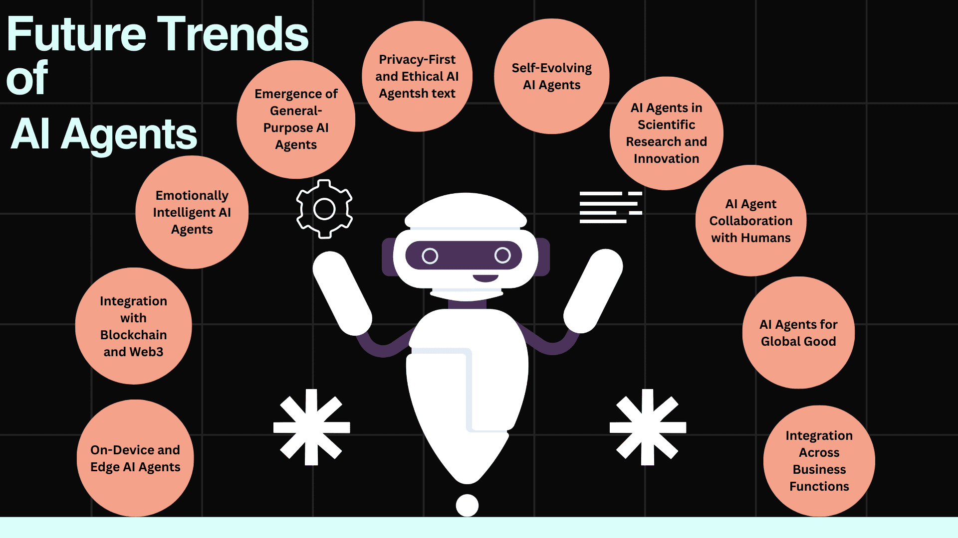 Future Trends of AI Agents