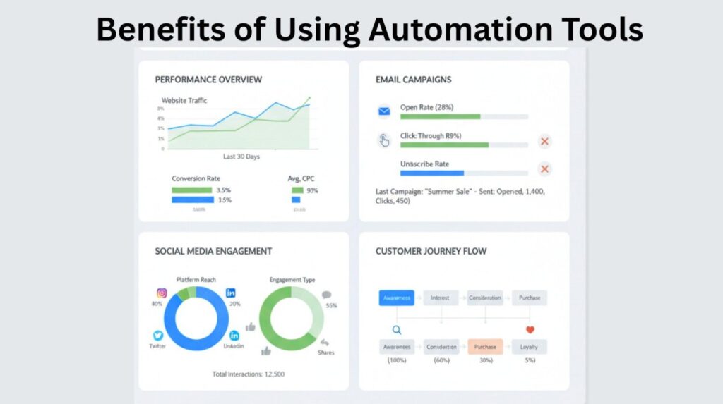 ai tools for marketing automation​