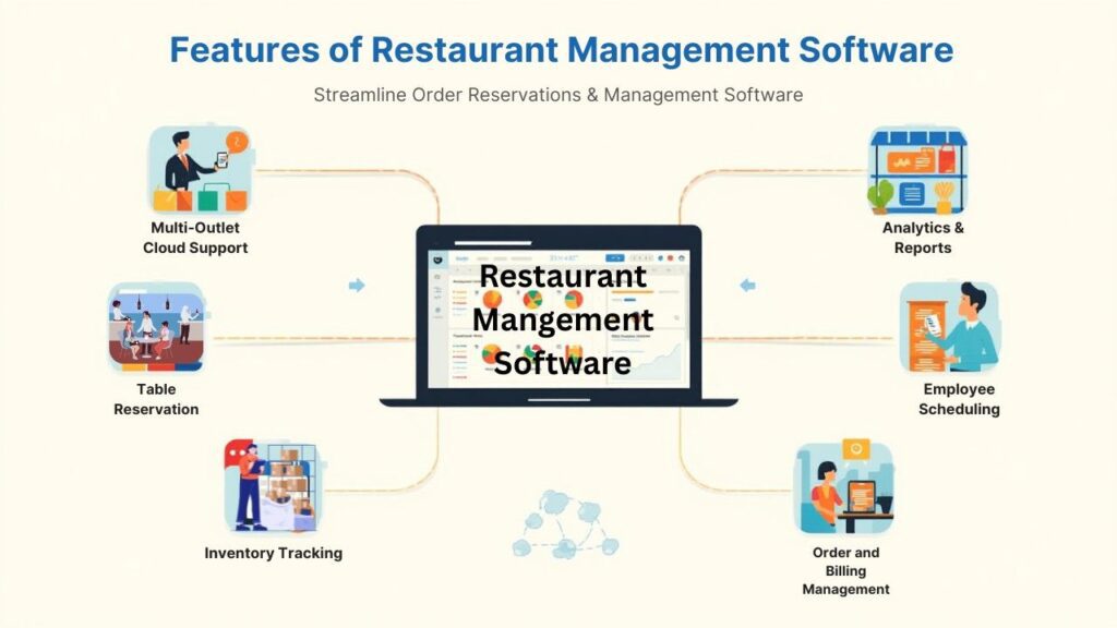 Restaurant Management Software