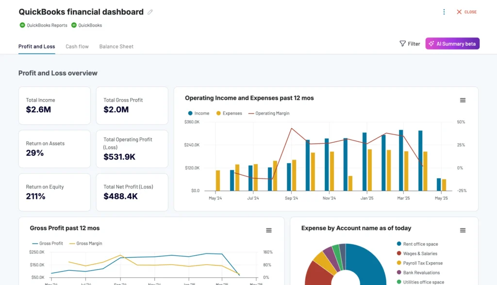 quickbooks financial dashboard