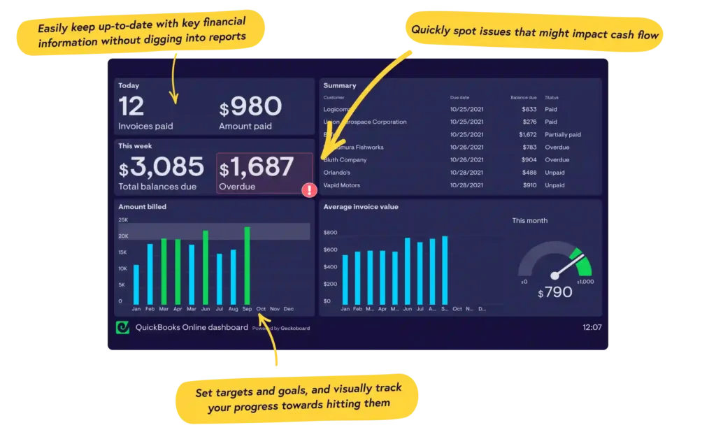 quickbooks online dashboard