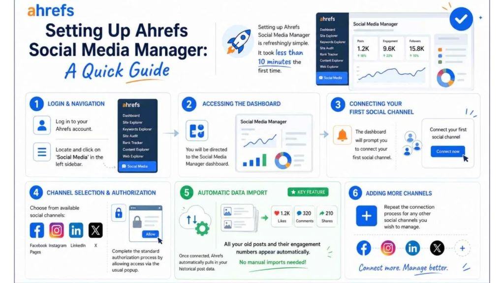 Ahrefs Social Media Manager Review 2026: free social media management tool For content Marketing 2 ahrefs social media manager set up