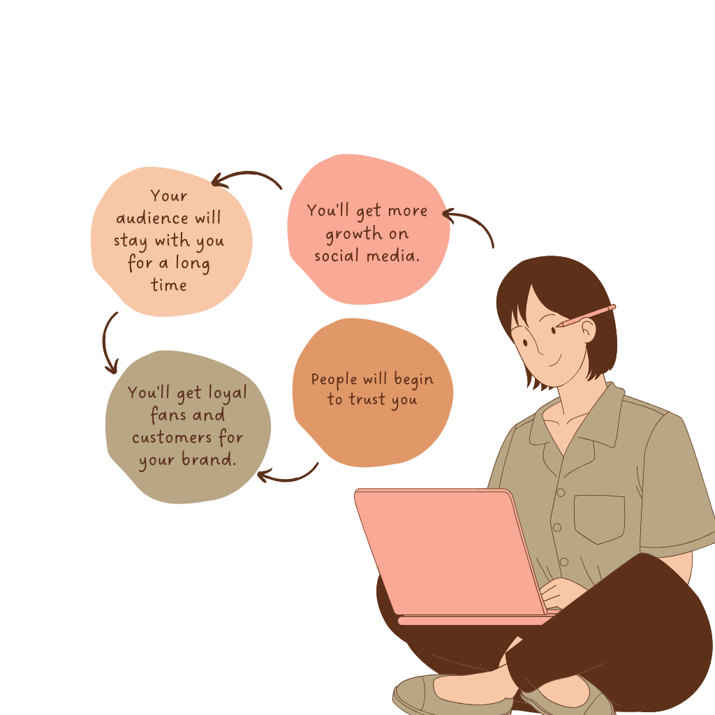 Content Marketing tool guide