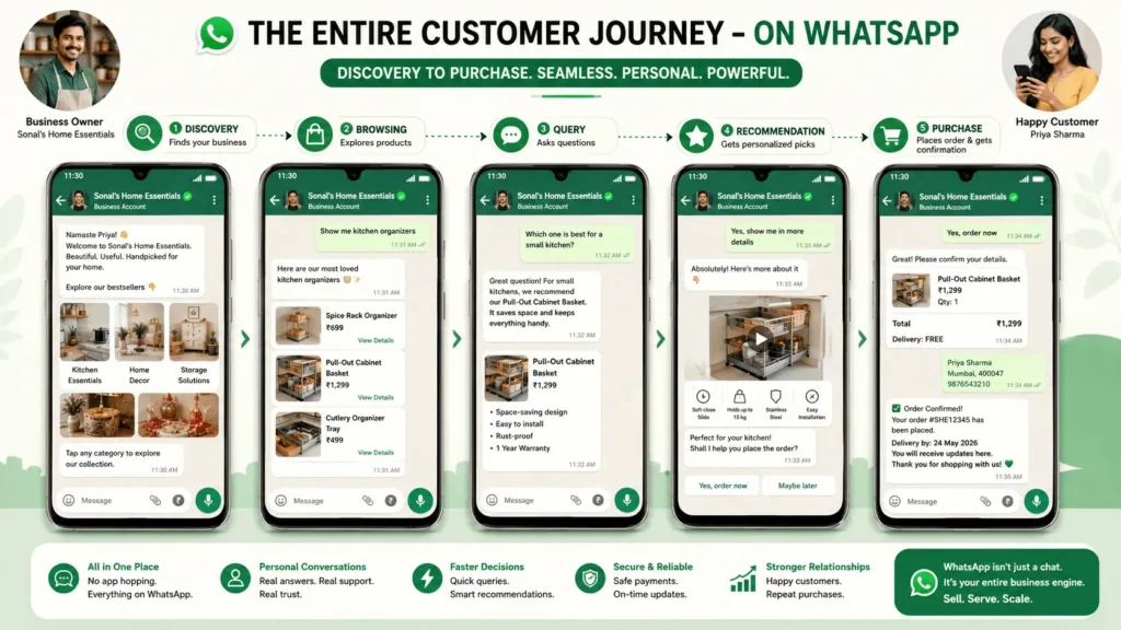 whatsapp content marketing