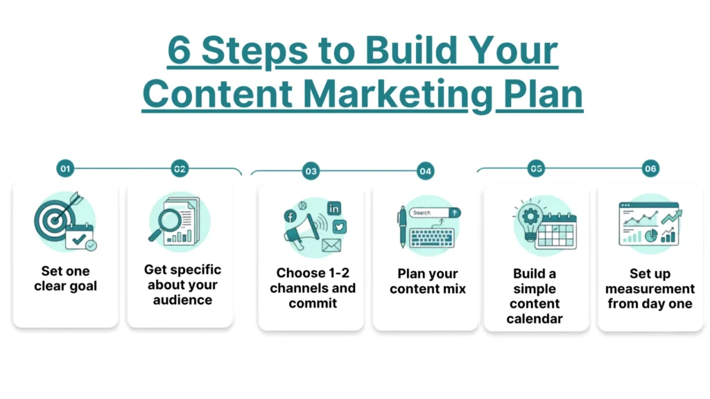 How to Build a Content Marketing Plan Step by Step (2026 Guide) 3 content marketing framework